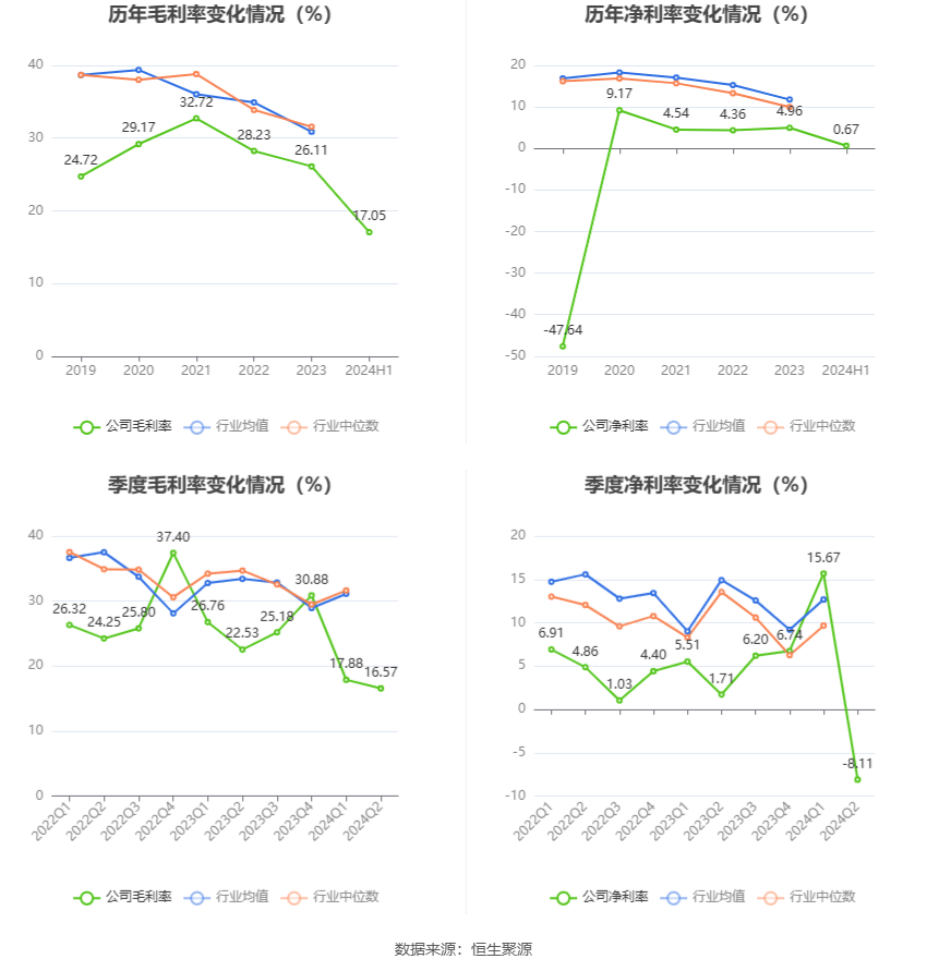 2024澳门正版资料大全,全身心数据指导枕_理想版85.230