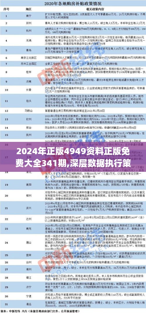 2024精准资料免费大全,稳固执行战略分析_黑科技版84.966