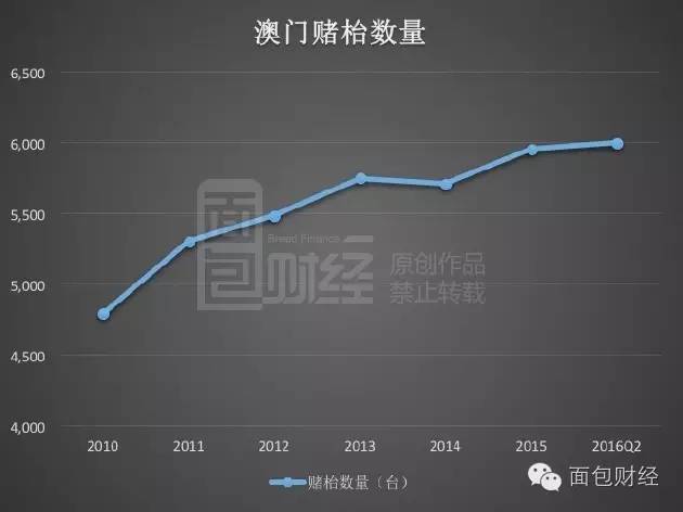 7777788888澳门开奖2023年一,实际确凿数据解析统计_同步版82.171