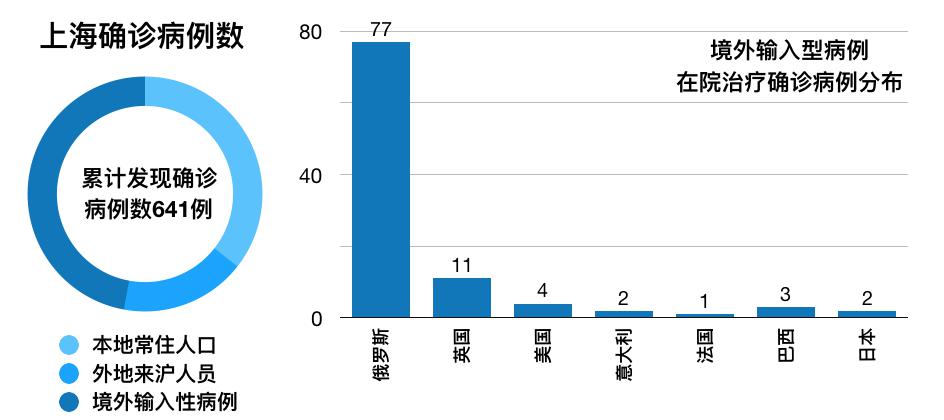 最新疫情统计数据带来积极变化，开启自然探索之旅！