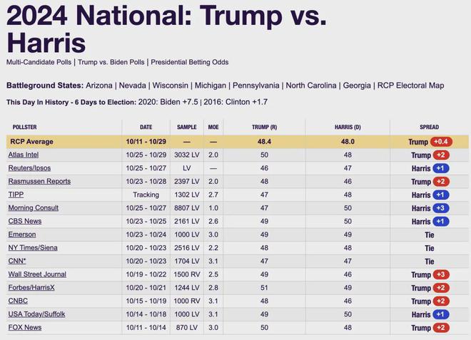 美国大选民调最新最新,美国大选民调最新动态解析
