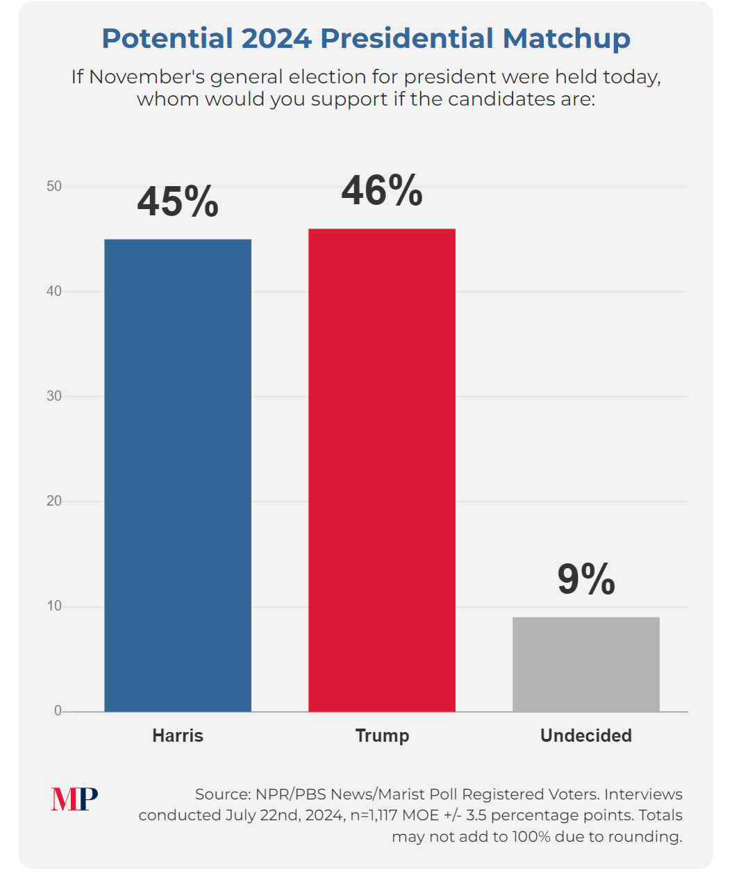 美国大选民调最新最新,美国大选民调最新动态解析