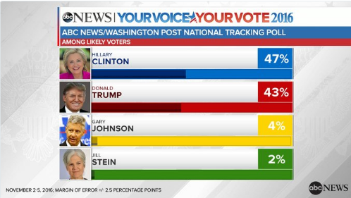 美国大选民调最新最新,美国大选民调最新动态解析