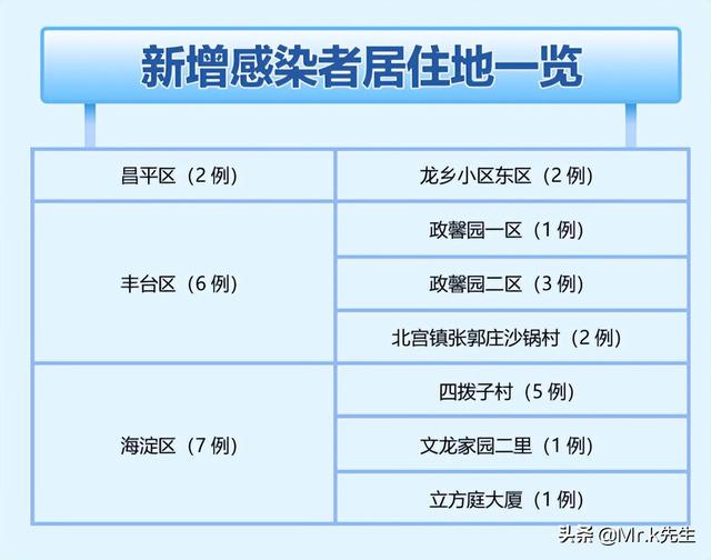昌平最新疫情消息，全面关注与应对