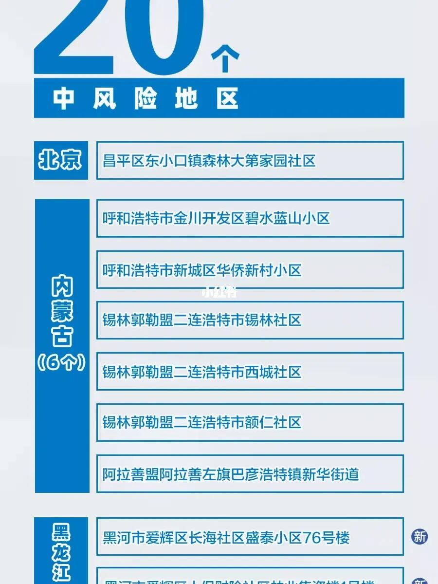 最新疫情风险区划分指南，开启自然美景的探索之旅！