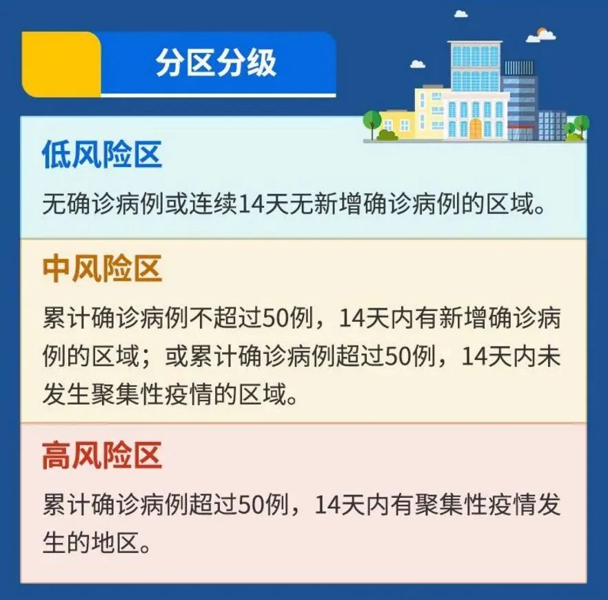 最新疫情风险区划分指南,开启自然美景的探索之旅!