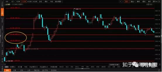 最新股市行情分析与解读