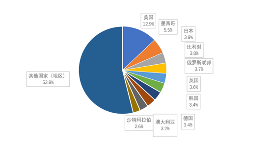 新澳精准资料免费提供510期,数据详解说明_精致生活版10.422
