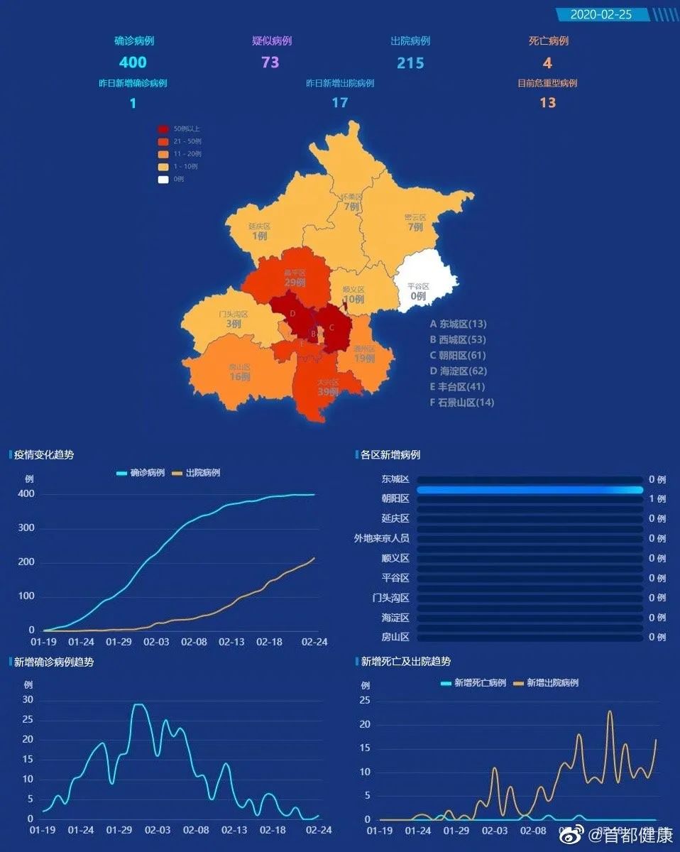 北京疫情下的最新动态与温馨日常