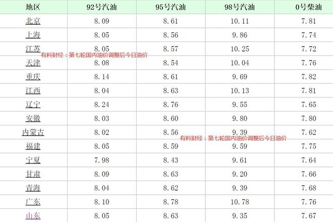 油价最新动态与加油站的温情故事,友情传递的奇妙遭遇