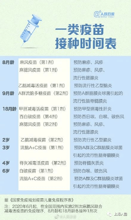 最新疫苗接种动态,全面科普与关注要点