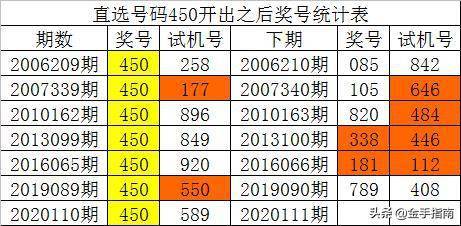 澳门一码一码100准确河南,数据解释说明规划_随机版16.646