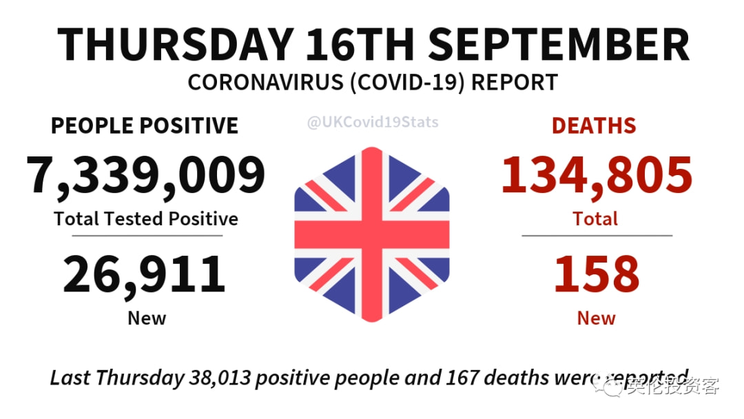英国最新疫情动态,趣事连连,友情与爱战胜挑战
