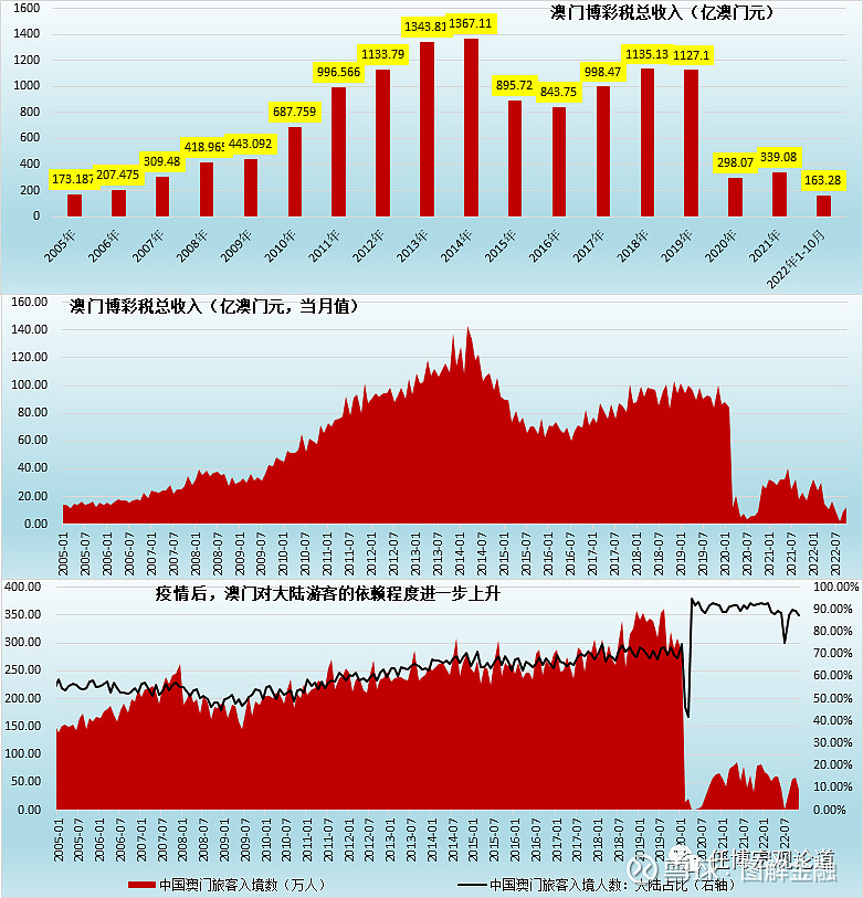 澳门今晚九点30分开奖,详细数据解读_自由版93.139