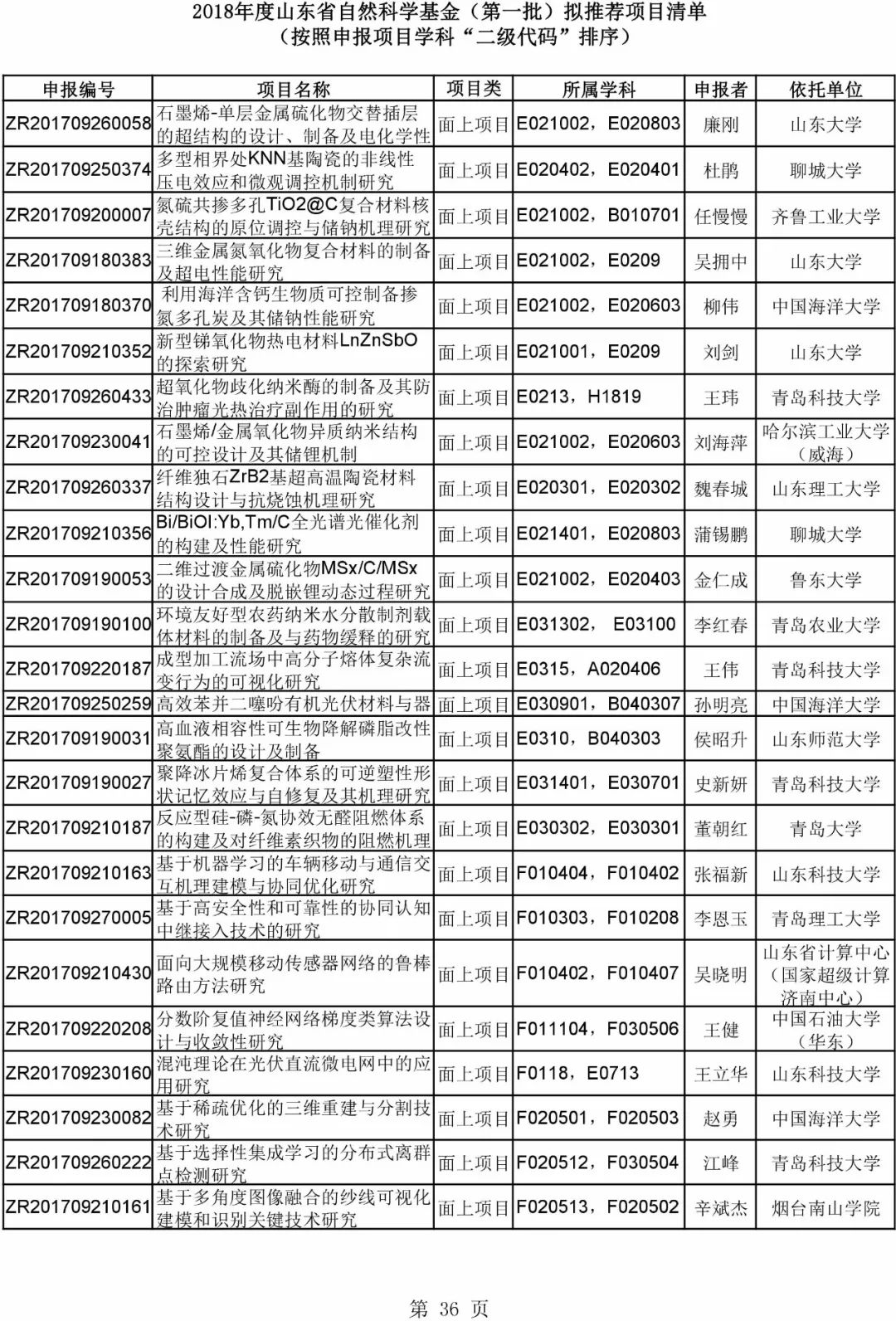 澳门开奖结果+开奖记录表生肖,科学解说指法律_天然版99.607