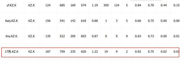 澳门王中王100%期期准,全身心解答具体_运动版62.759