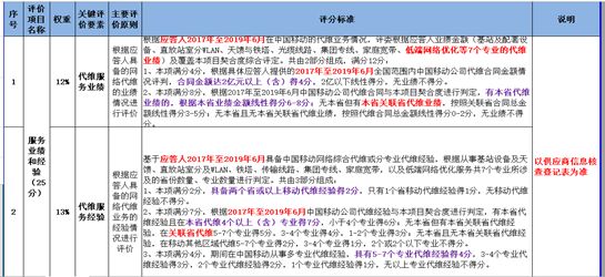 澳门管家婆100中,打分综合法_预备版94.569