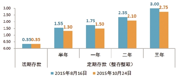揭秘最新利率变动背后的故事，时代经济笔触下的深度解读