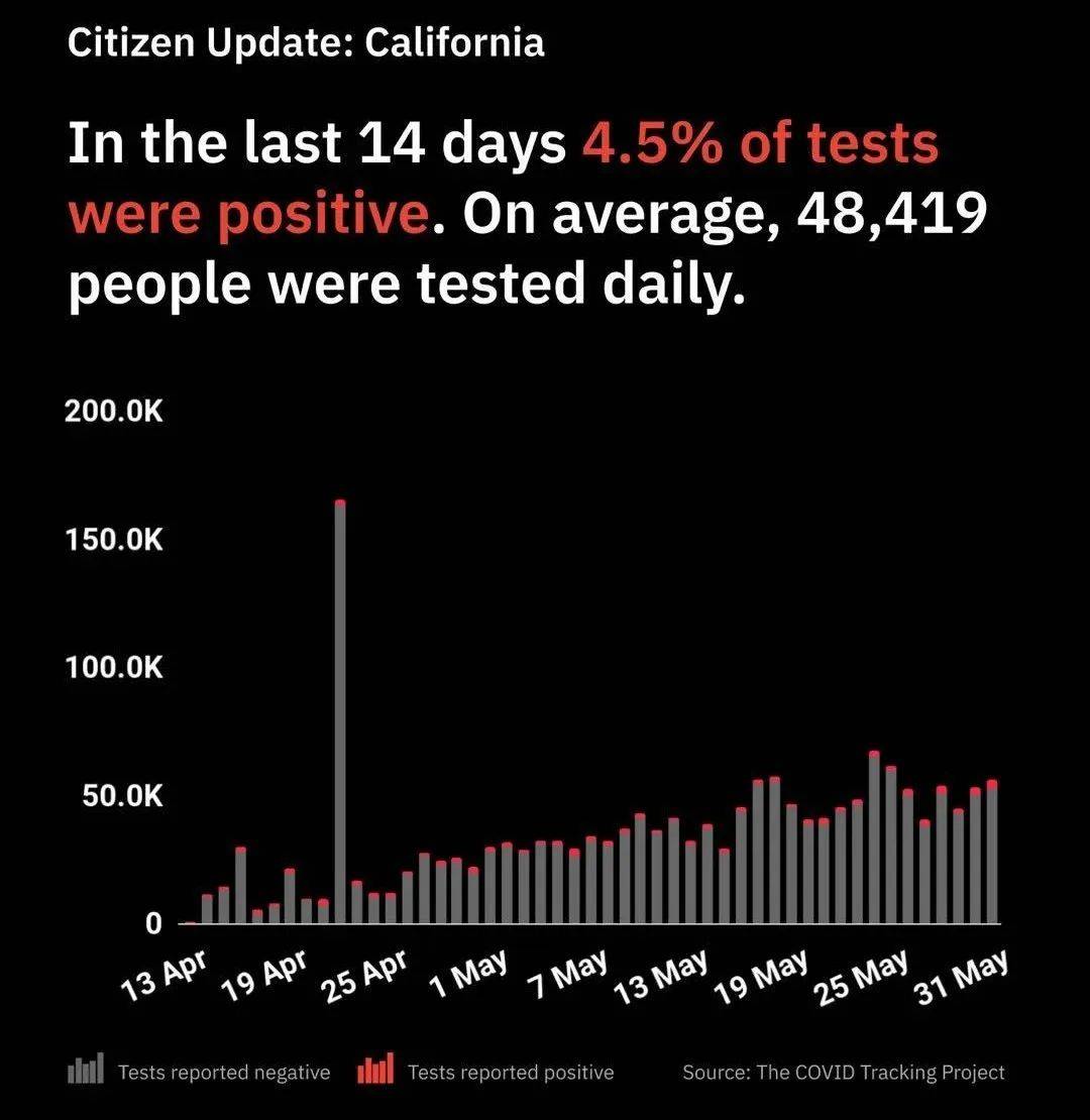 抗议最新数据，变化的力量与自信成就之源