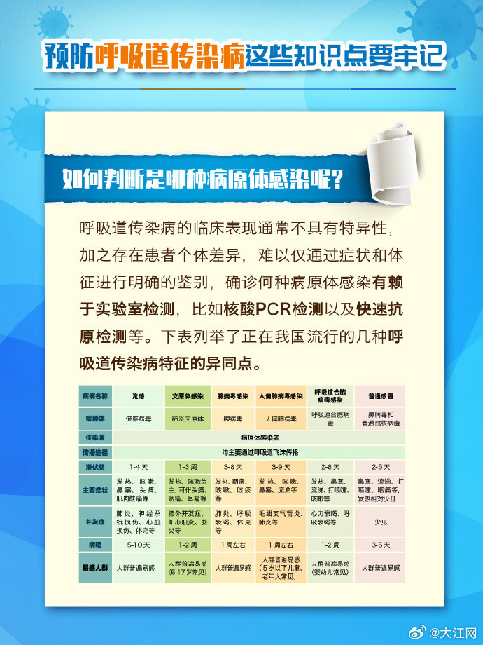 构建全方位安全防线,最新防护要求解读