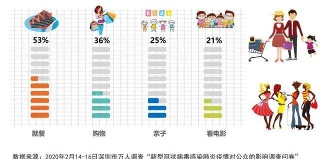 秋日午后，肺炎最新比例与年轻人的奇妙故事之旅