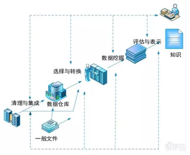 最新数据挖掘技术揭秘,揭示数据背后的黄金价值