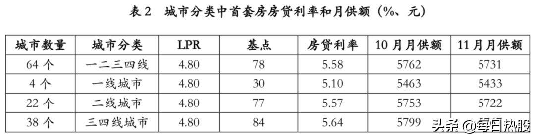 深度解析北京最新LPR动态,市场利率变化及影响探讨