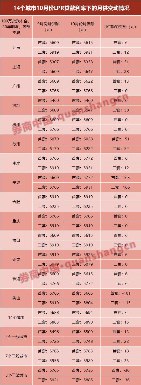 深度解析北京最新LPR动态,市场利率变化及影响探讨