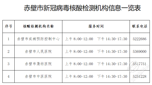 赤壁最新病例及其分析概述