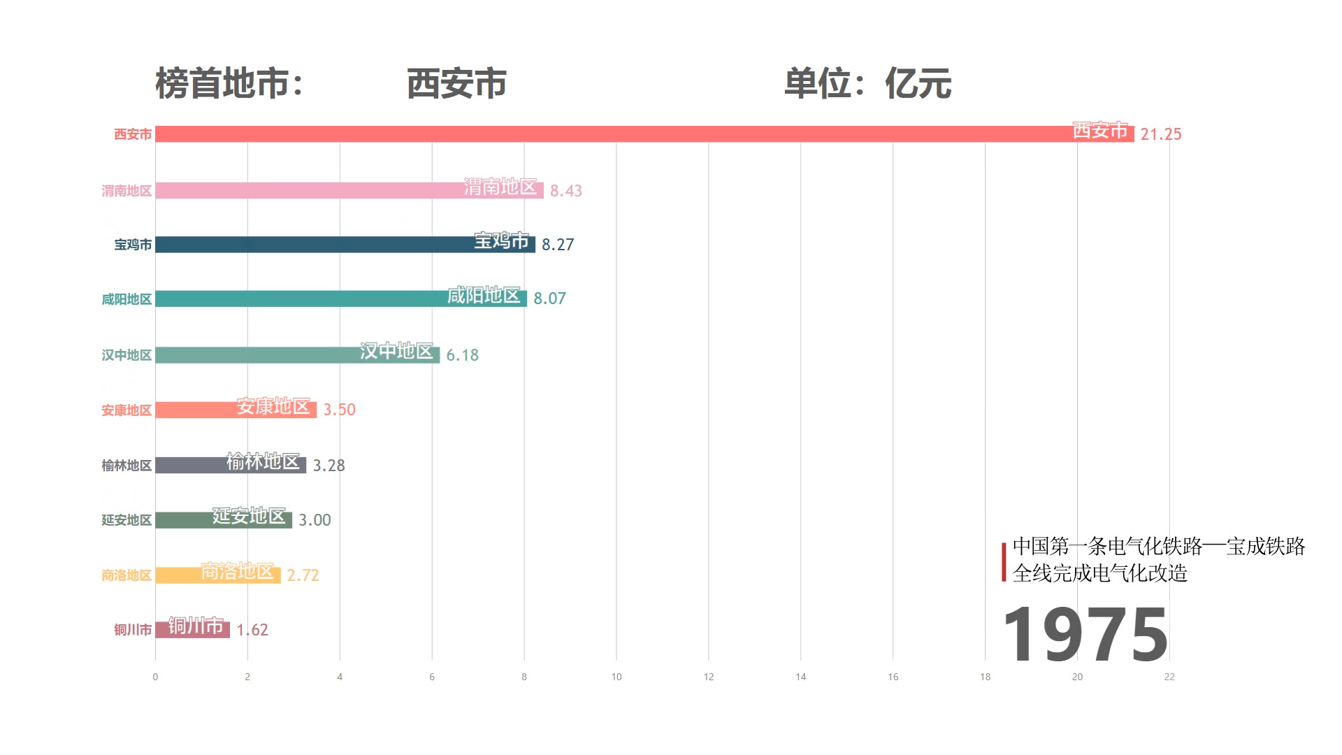 陕西最新数据观点论述揭秘