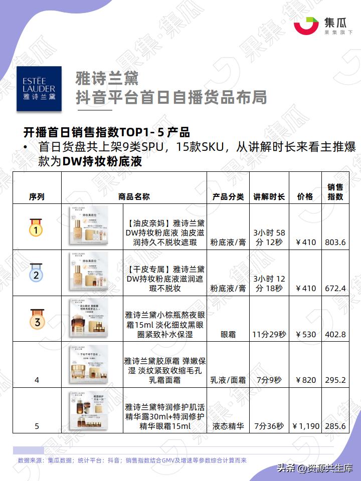 最新货盘,时代背景的见证与重要事件的地位