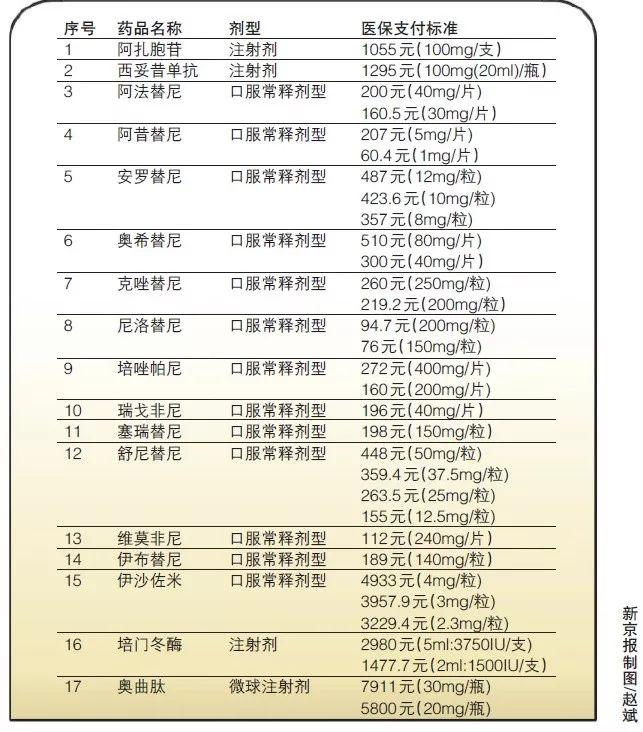 最新自费药，友情的小故事与药物探索之旅
