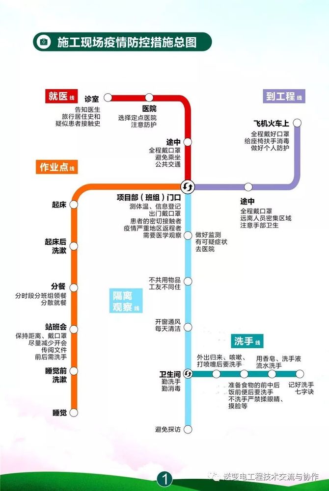 最新复工通路，企业复工的必经之路探索