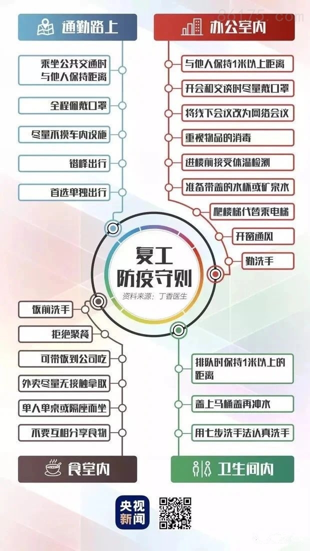 最新复工通路,企业复工的必经之路探索