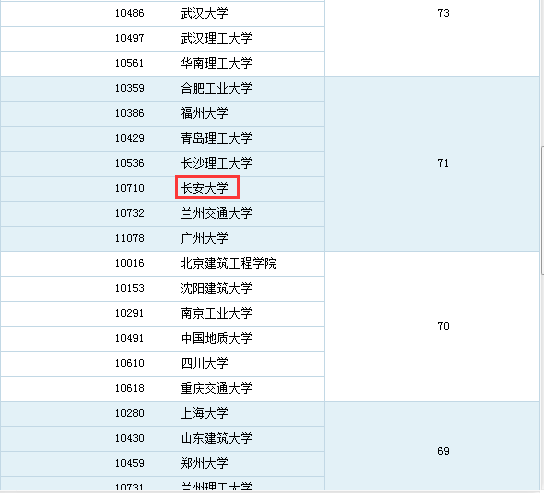 🔥最新土木评估报告揭晓🔥
