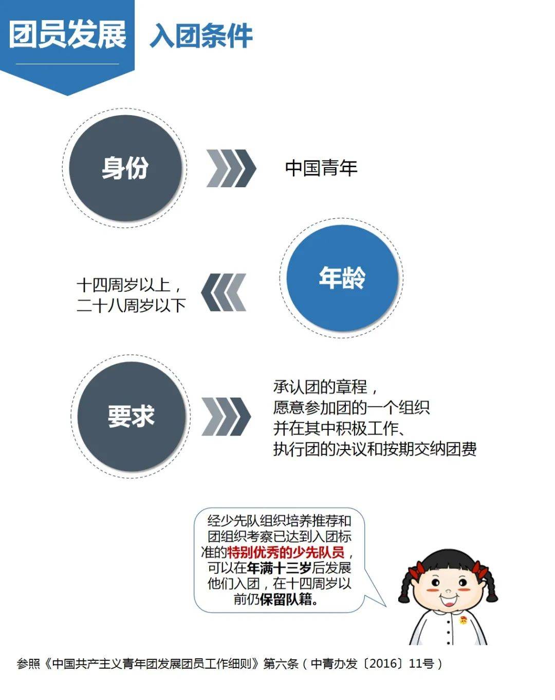 温馨团日小事记,最新团务动态概览