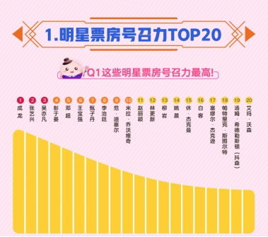 最新票房糯米,电影市场的热门话题热议不断