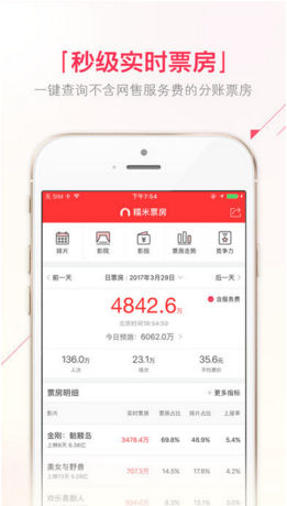 最新票房糯米,电影市场的热门话题热议不断