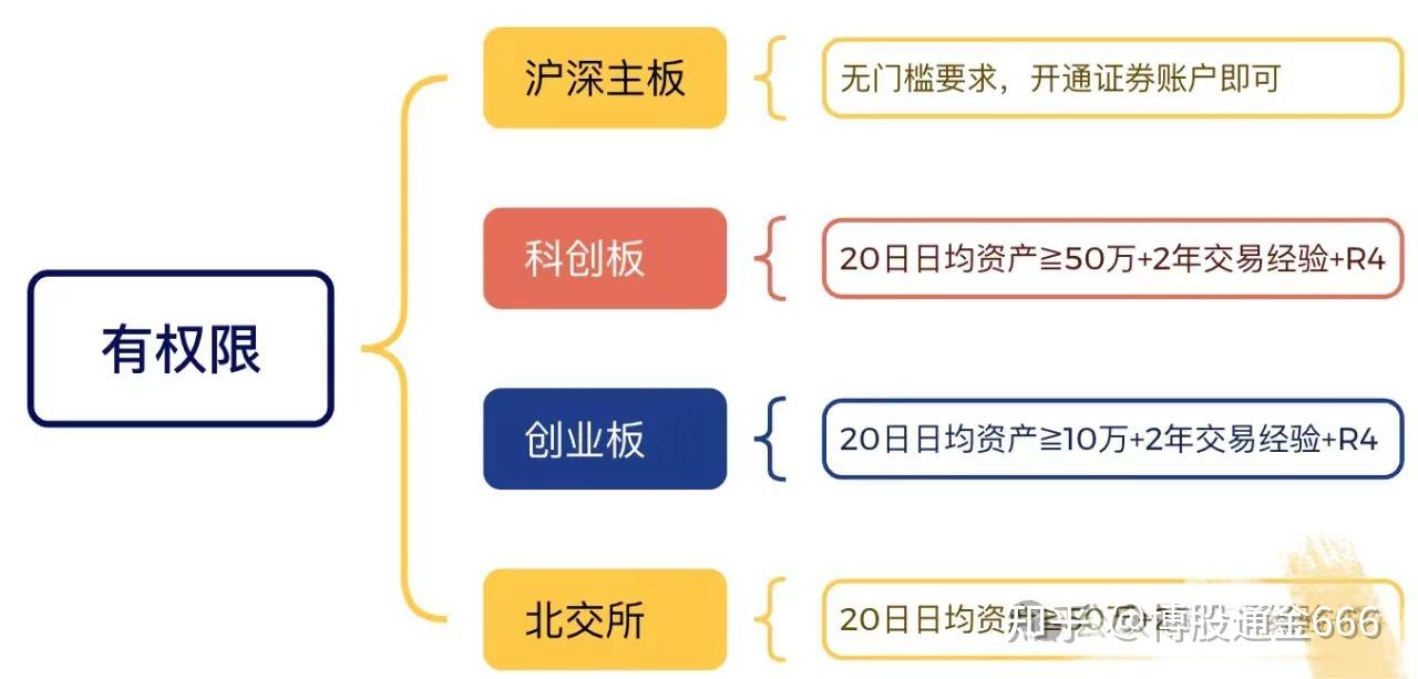 最新打新股规定深度解析与观点阐述,新规内容一览无余