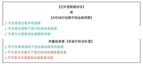 最新打新股规定深度解析与观点阐述,新规内容一览无余