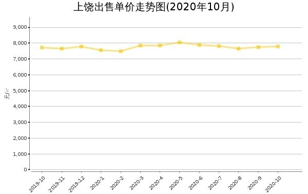 上犹最新房价,科技重塑居住梦想,开启未来生活新篇章