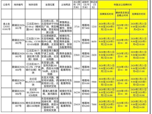 霞浦最新地块,科技前沿重塑未来生活体验