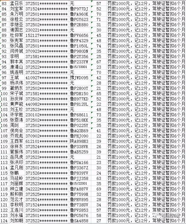聊城最新人口数量,城市蓬勃发展与人口增长的见证