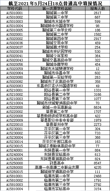聊城最新人口数量,城市蓬勃发展与人口增长的见证