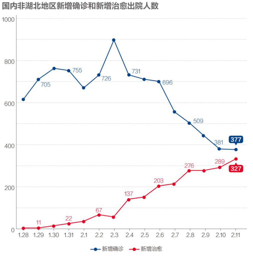 湖北疫情最新消息今日更新