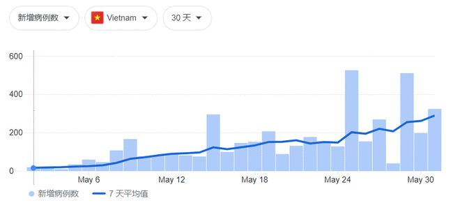 越南疫情最新数据,时代印记与全球关注焦点