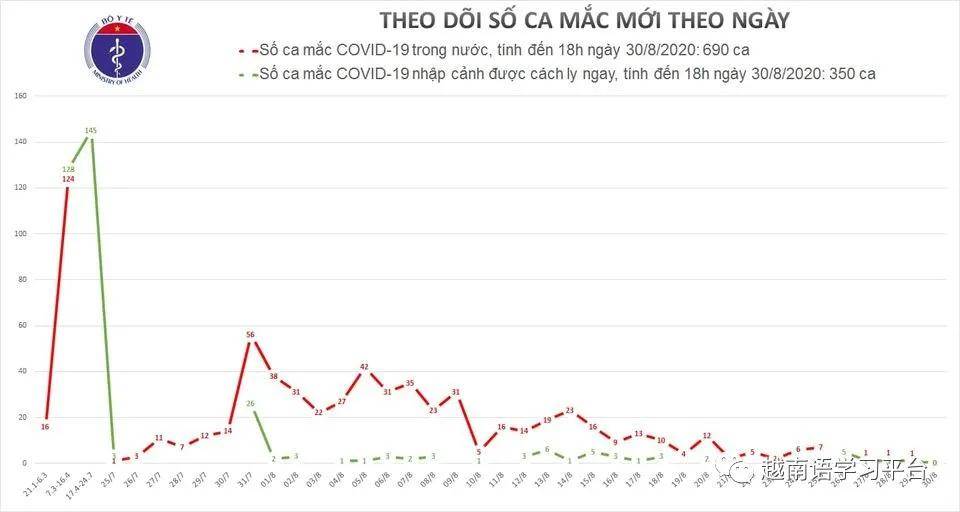 越南疫情最新数据,时代印记与全球关注焦点