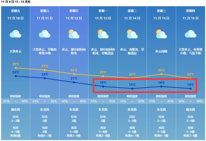 气象变迁与时代步伐的交织,最新七天预报详解