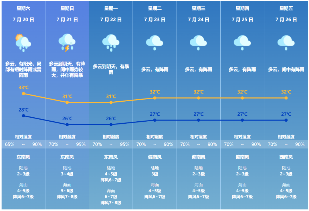 气象变迁与时代步伐的交织,最新七天预报详解