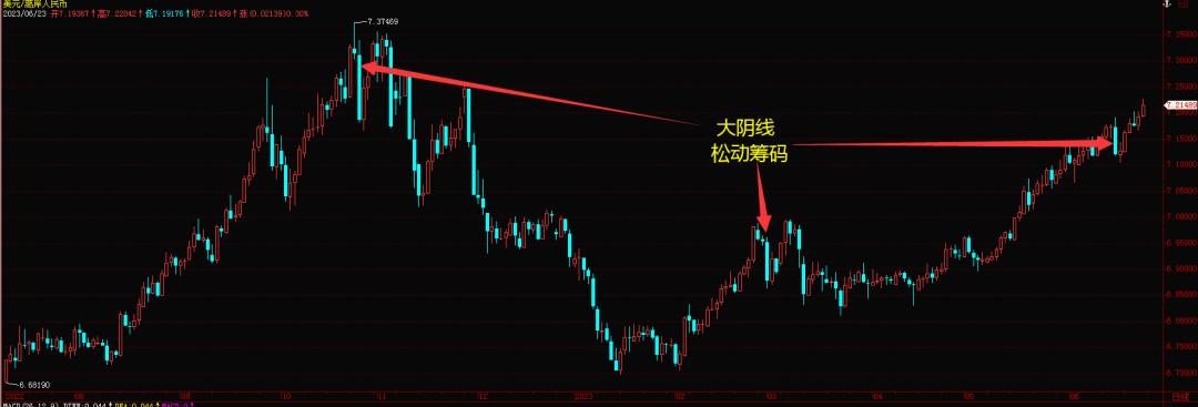 最新A股牛市，投资者盛宴正式开启！